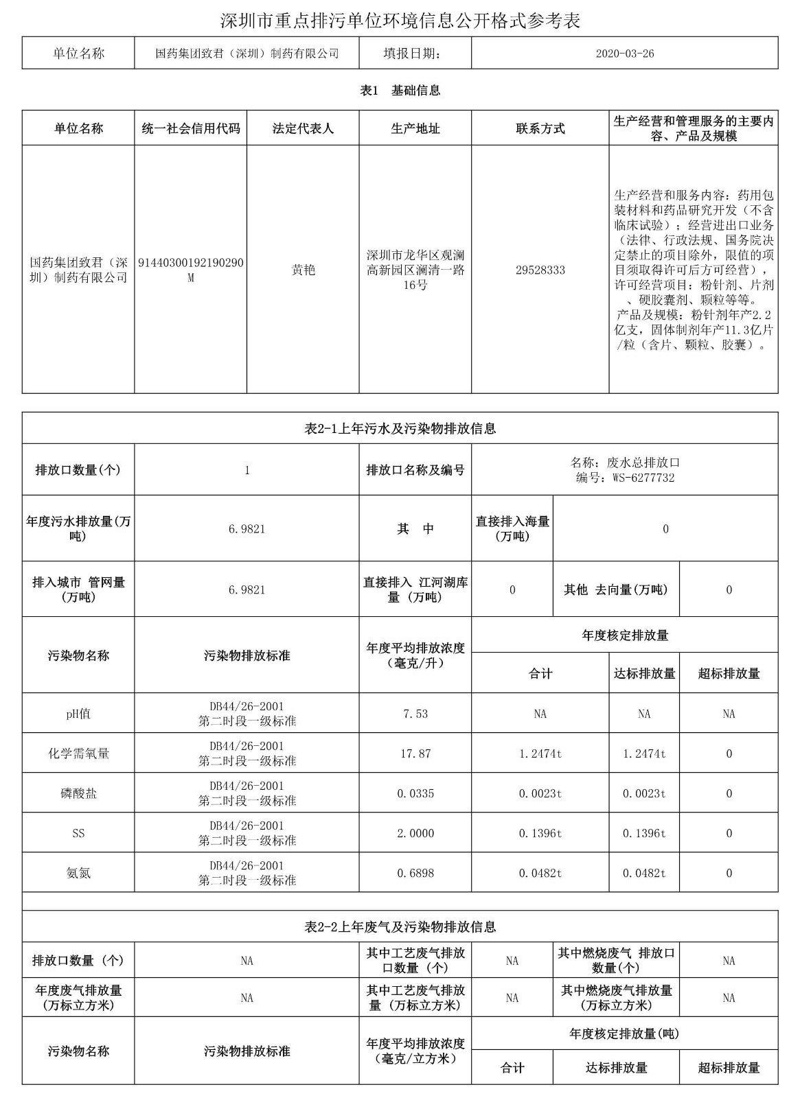 1588754991907047.jpg 050616265349_0深圳市重点排污单位环境信息公开_1.jpg